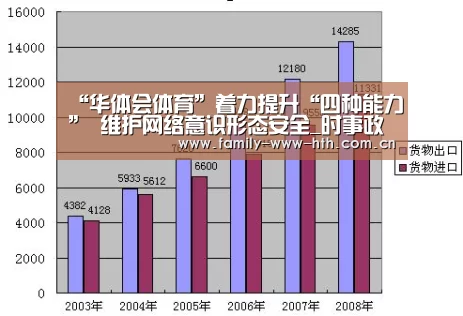 “华体会体育”着力提升“四种能力” 维护网络意识形态安全_时事政治_中公教育网(图3) 华体会体育